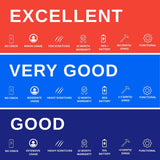 Condition grading chart for Apple iPhone 16 Plus: Excellent, Very Good, Good listings with details on usage and warranty.