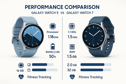 Galaxy Watch 5 vs Galaxy Watch 7 - Fonezone.com